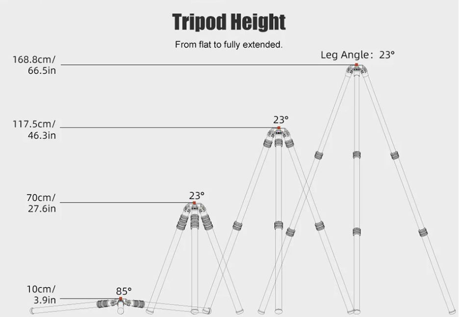 Stability features for tracking